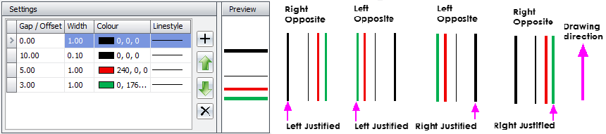 multi lines