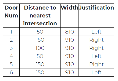 door positions