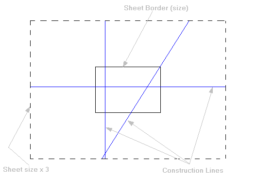 Constructions example