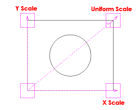 Control point example number three