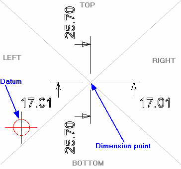 Datum Dimension example