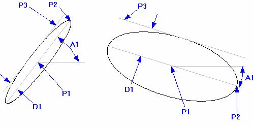 Ellipse example