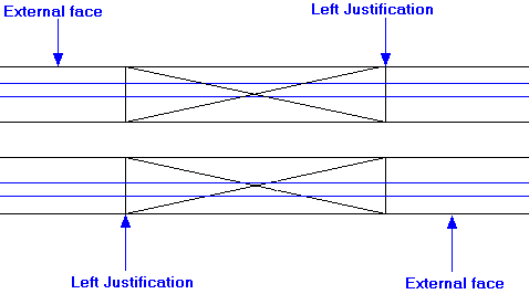 Doors justification example