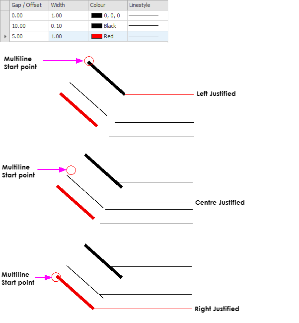 multi line justification example