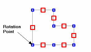 Rotate reference point