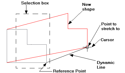 Stretch example