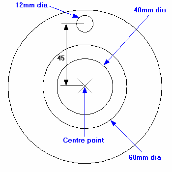 further circles