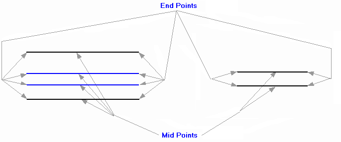 Wall end Snap Points 