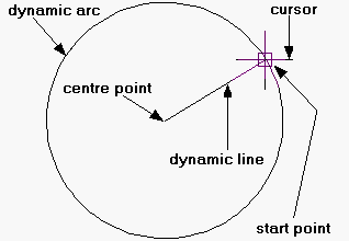 Arc example 1