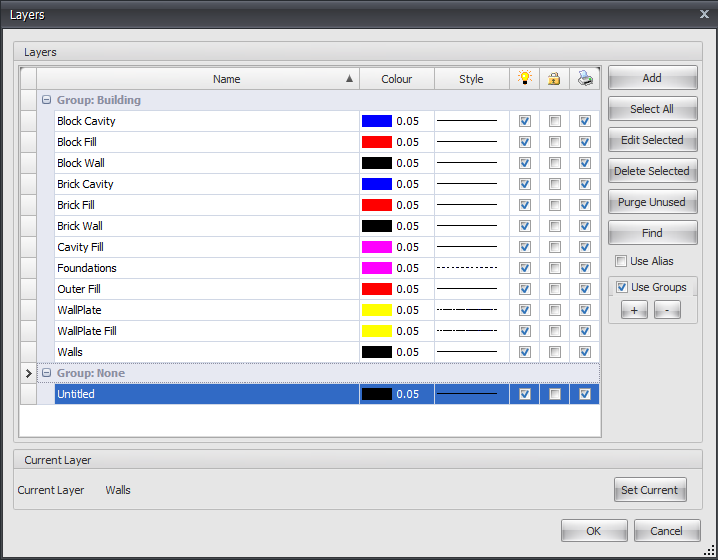Layers groups