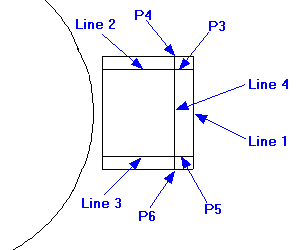chair offsets